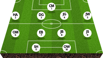 Lineup: Middlewich Town Football Club 0 - 5 Knutsford Fc : First Team