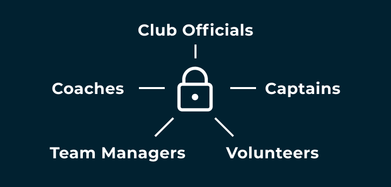 Control access management interface