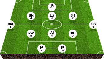 Selection