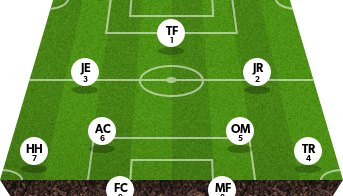 Selection