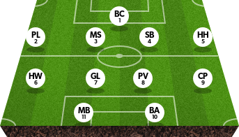 Lineup: Grange Villa FC 4 - 0 Murton Colliery : Grange Villa FC